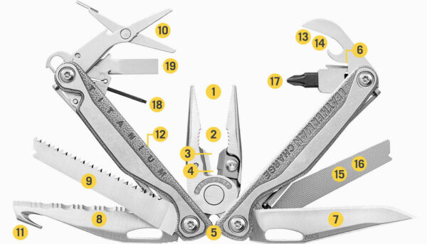 charge tti tools 2022